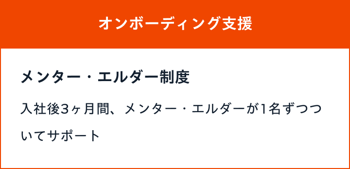 オンボーディング支援 メンター・エルダー制度 入社後3ヶ月間、メンター・エルダーが1名ずつついてサポート